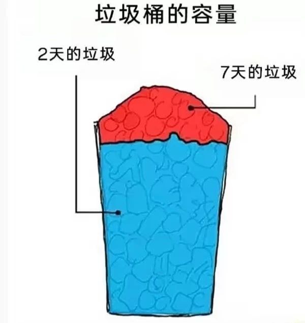 垃圾桶
