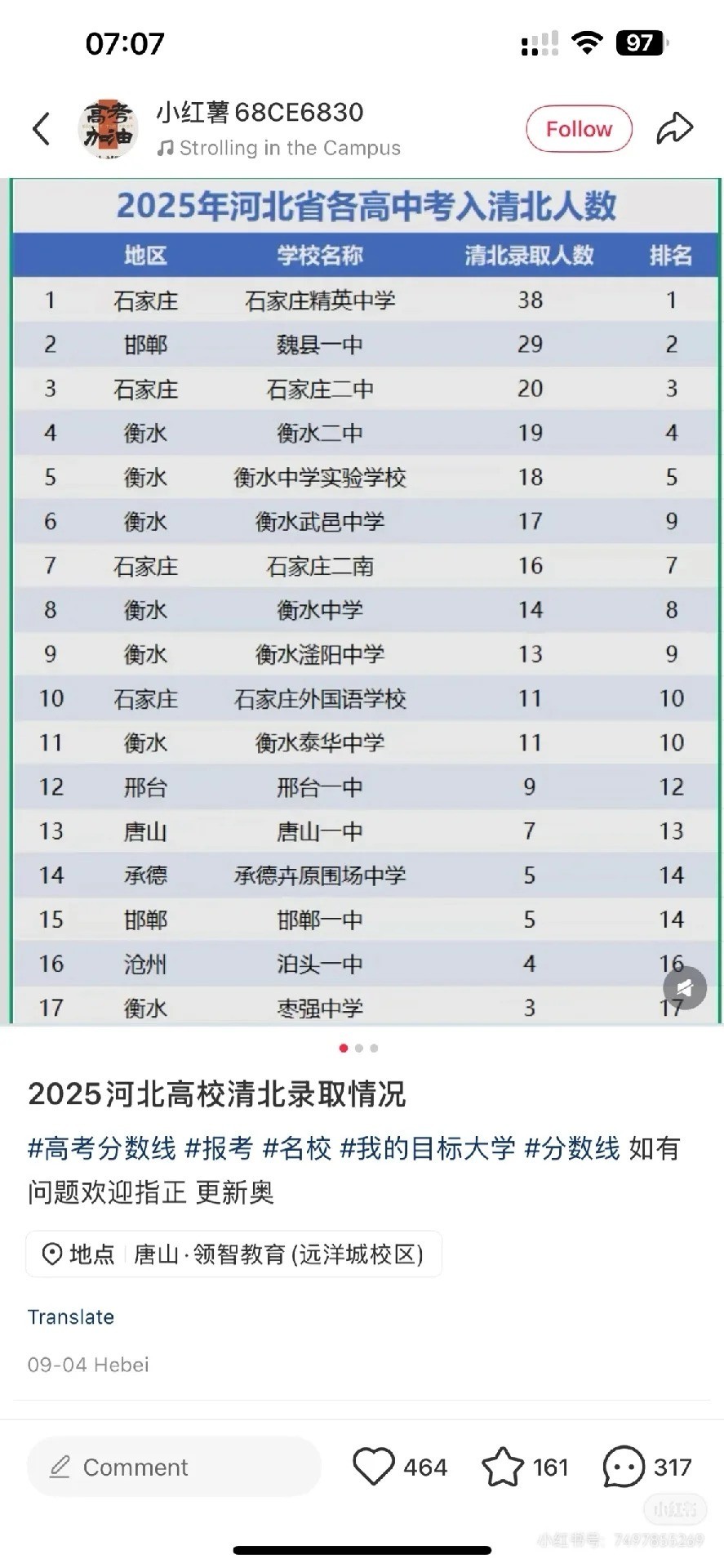 因为现在靠分上清北的人不到清北录取人数的一半了。
